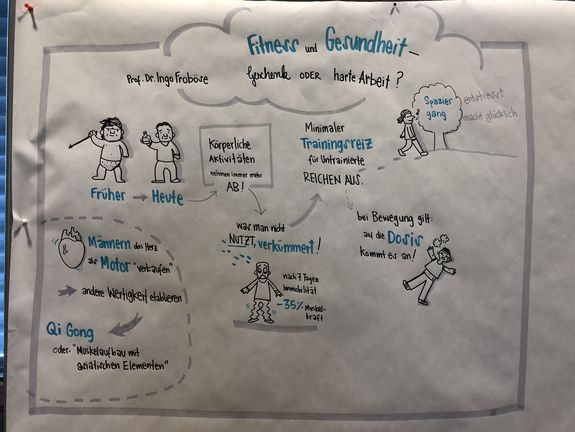 Graphic Recording Prof. Dr. Ingo Froböse