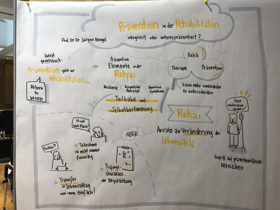 Graphic Recording des Vortrags von Prof. Dr. Dr. Juergen Bengel