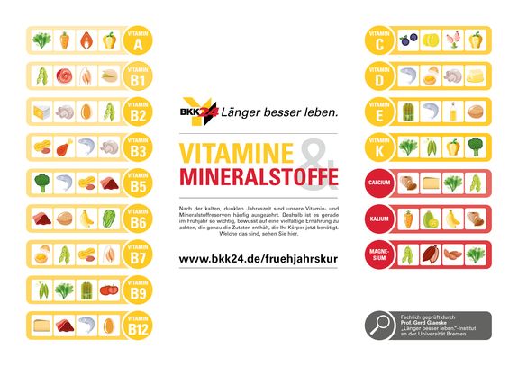 Infografik zur Ernährung im Frühjahr